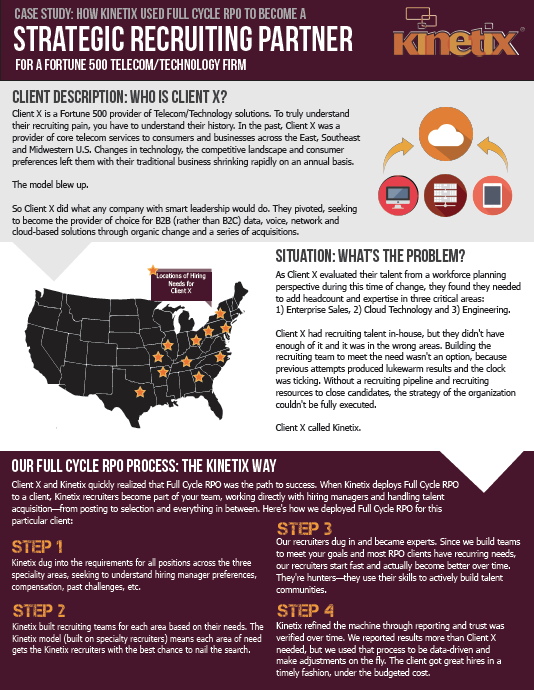 Full Cycle RPO Sample Page